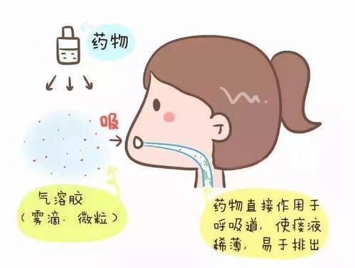 成人咳嗽如何雾化治疗视频,成人咳嗽雾化治疗操作指南